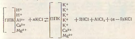 Определение обменной кислотности почв методом титрования