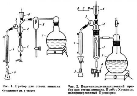 Определение азота в почве по методу Кьельдаля