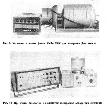 Радиометрические приборы